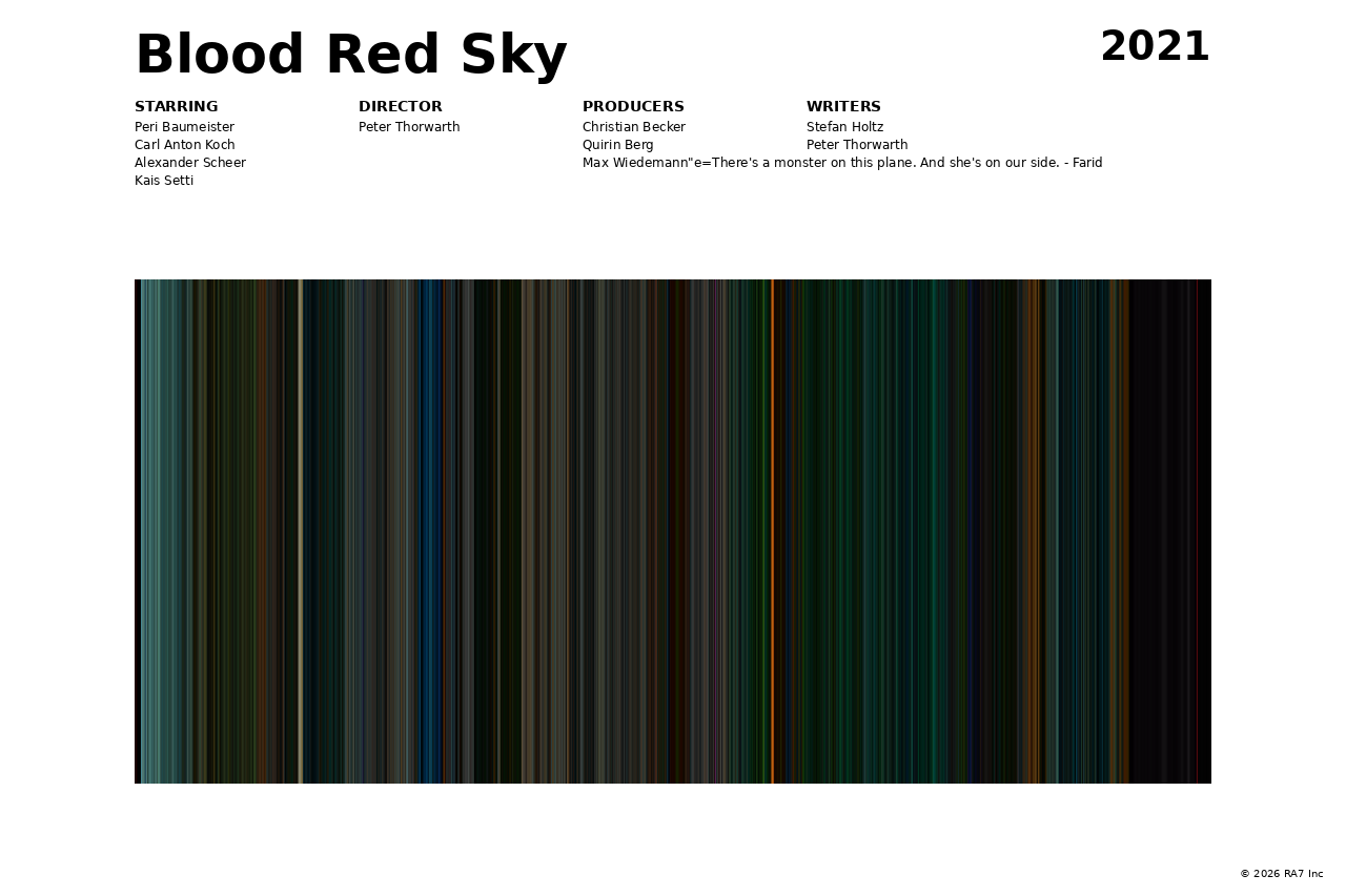 Poster preview for Blood Red Sky